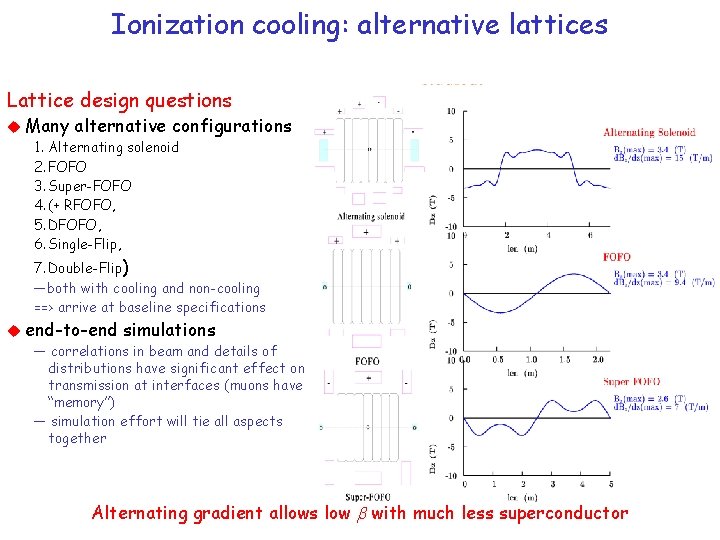 Ionization cooling: alternative lattices Lattice design questions Many alternative configurations 1. Alternating solenoid 2.