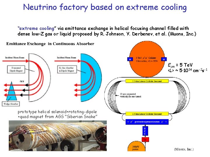 Neutrino factory based on extreme cooling “extreme cooling” via emittance exchange in helical focusing