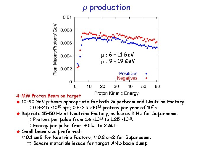 µ production µ–: 6 – 11 Ge. V µ+: 9 – 19 Ge. V
