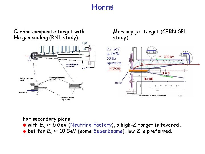 Horns Carbon composite target with He gas cooling (BNL study): Mercury jet target (CERN
