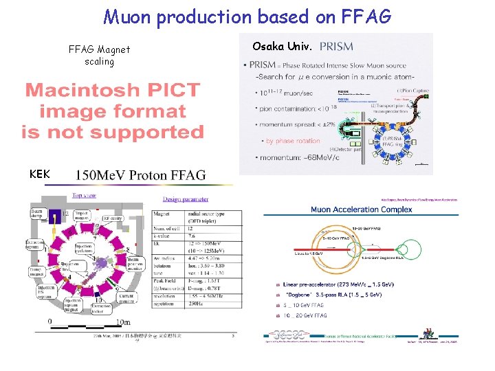 Muon production based on FFAG Magnet scaling KEK Osaka Univ. 