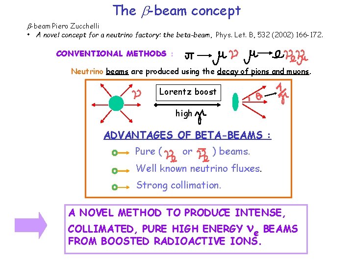 The b-beam concept b-beam Piero Zucchelli • A novel concept for a neutrino factory: