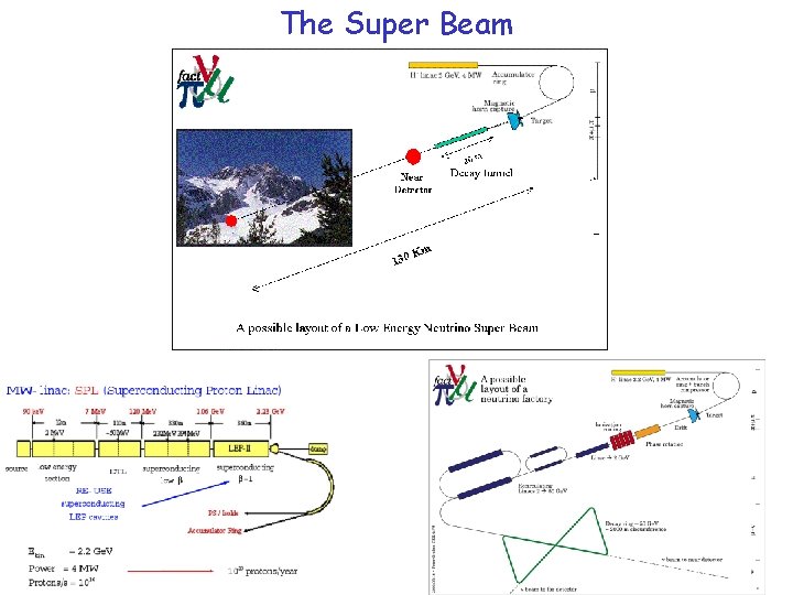 The Super Beam 