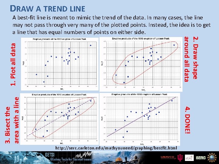 DRAW A TREND LINE A best-fit line is meant to mimic the trend of