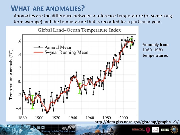 WHAT ARE ANOMALIES? Anomalies are the difference between a reference temperature (or some longterm