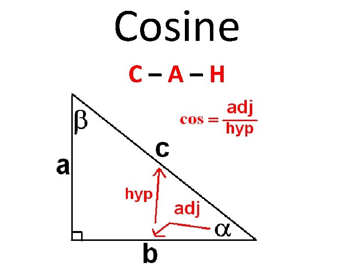 Cosine C–A–H 