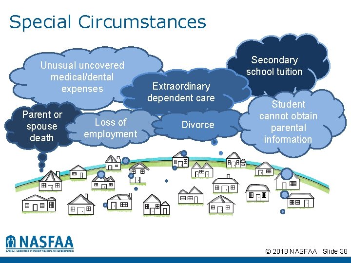 Special Circumstances Unusual uncovered medical/dental expenses Parent or spouse death Loss of employment Secondary