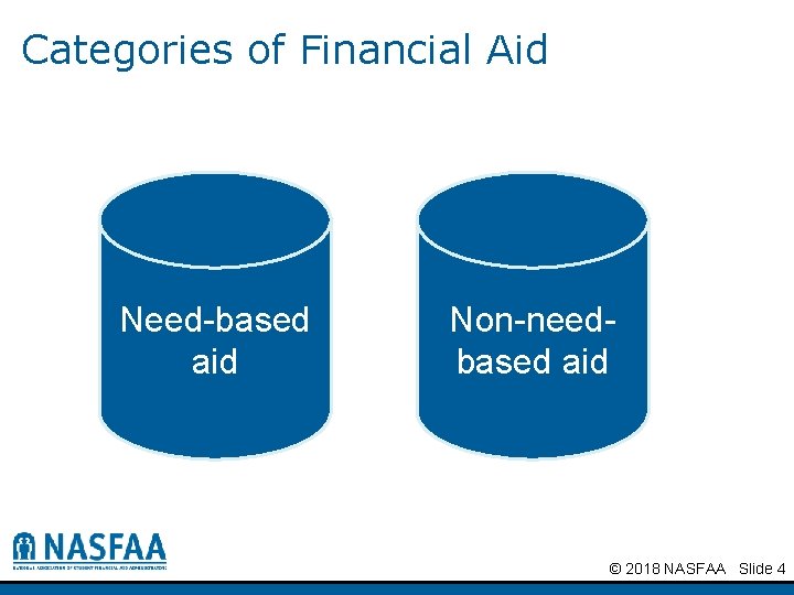 Categories of Financial Aid Need-based aid Non-needbased aid © 2018 NASFAA Slide 4 