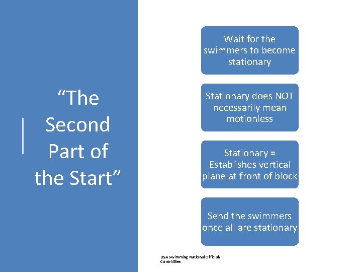 Wait for the swimmers to become stationary “The Second Part of the Start” Stationary