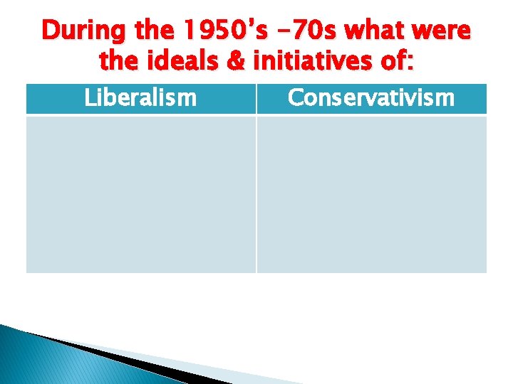 During the 1950’s -70 s what were the ideals & initiatives of: Liberalism Conservativism