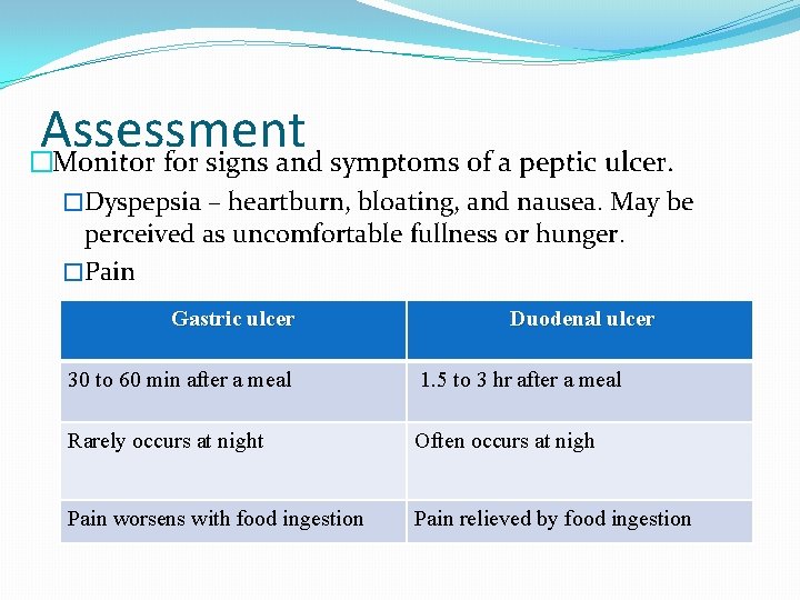 Assessment �Monitor for signs and symptoms of a peptic ulcer. �Dyspepsia – heartburn, bloating,