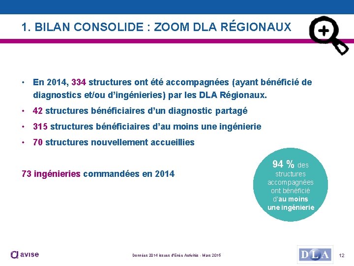 1. BILAN CONSOLIDE : ZOOM DLA RÉGIONAUX • En 2014, 334 structures ont été