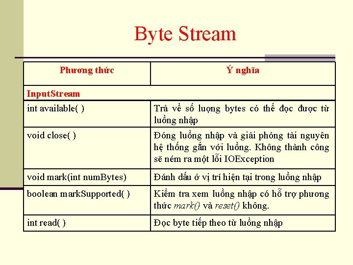 Byte Stream Phương thức Input. Stream int available( ) Ý nghĩa Trả về số