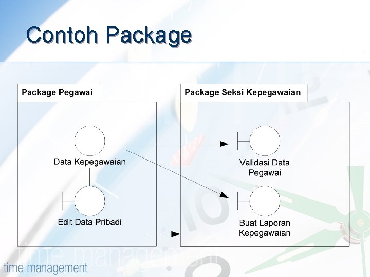 BPR Tahap 1 Persiapan Telaahan Business Process Reengineering