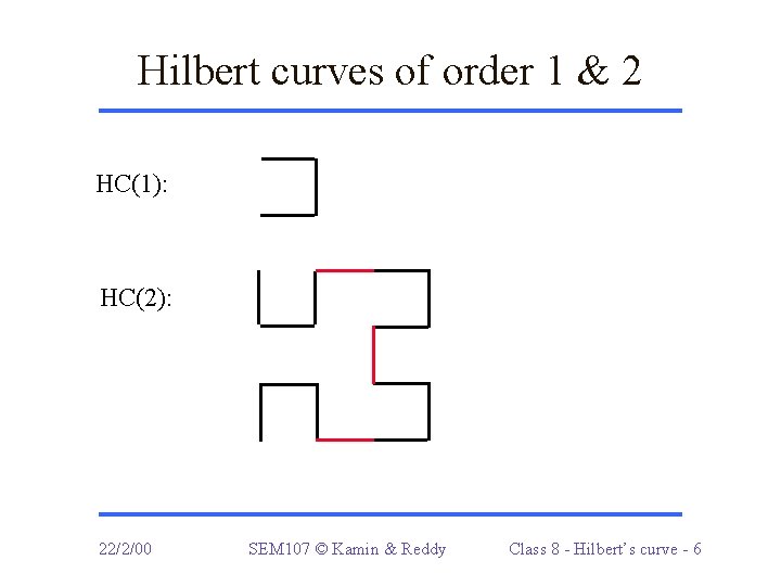 Hilbert curves of order 1 & 2 HC(1): HC(2): 22/2/00 SEM 107 © Kamin