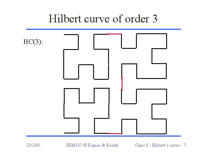 Hilbert curve of order 3 HC(3): 22/2/00 SEM 107 © Kamin & Reddy Class