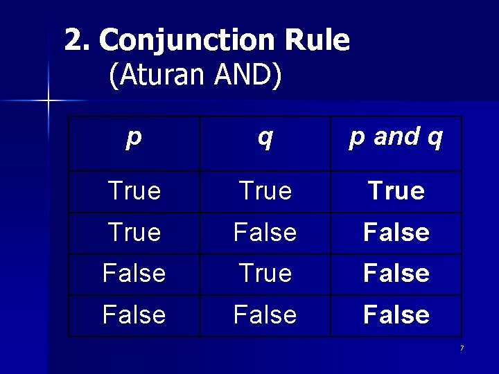 2. Conjunction Rule (Aturan AND) p q p and q True False True False