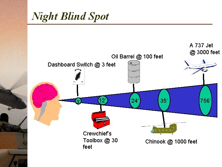 Night Blind Spot Oil Barrel @ 100 feet Dashboard Switch @ 3 feet 3’