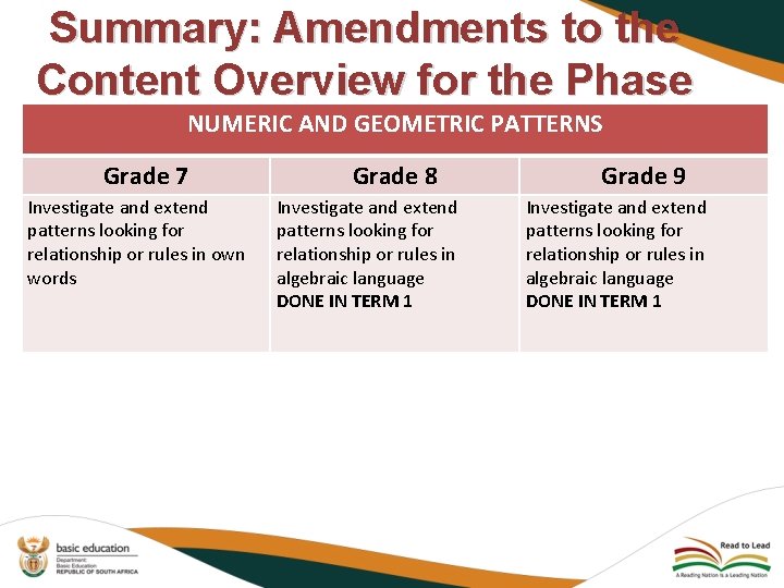 Summary: Amendments to the Content Overview for the Phase NUMERIC AND GEOMETRIC PATTERNS Grade