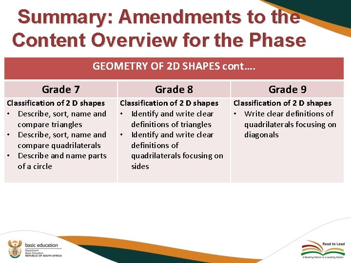 Summary: Amendments to the Content Overview for the Phase GEOMETRY OF 2 D SHAPES