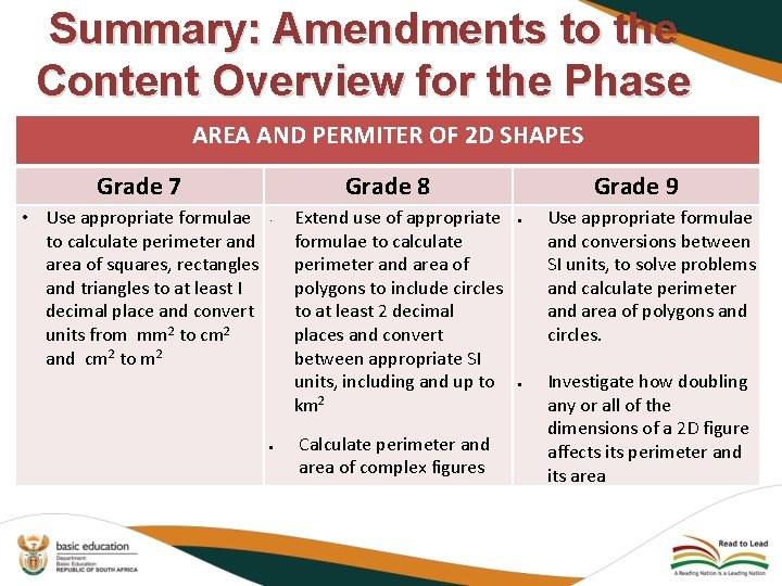 Summary: Amendments to the Content Overview for the Phase AREA AND PERMITER OF 2