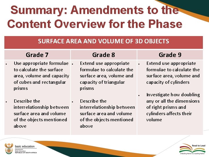 Summary: Amendments to the Content Overview for the Phase SURFACE AREA AND VOLUME OF