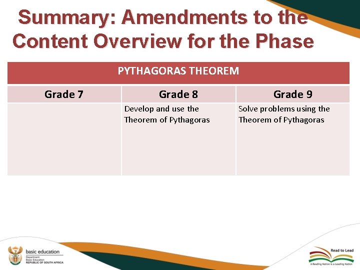 Summary: Amendments to the Content Overview for the Phase PYTHAGORAS THEOREM Grade 7 Grade