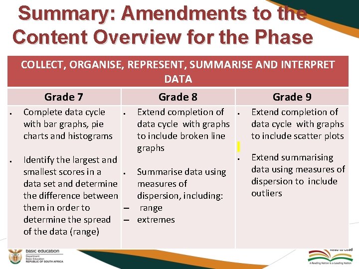Summary: Amendments to the Content Overview for the Phase COLLECT, ORGANISE, REPRESENT, SUMMARISE AND