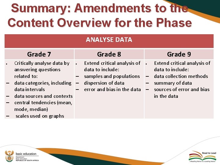 Summary: Amendments to the Content Overview for the Phase ANALYSE DATA Grade 7 ‒