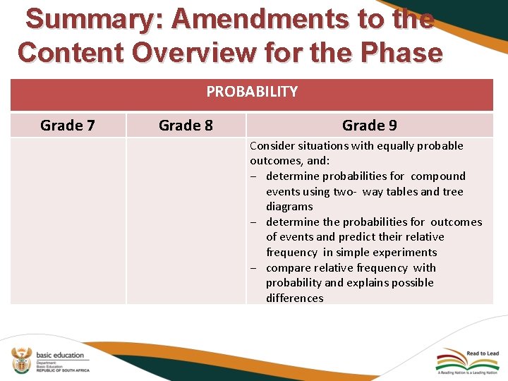 Summary: Amendments to the Content Overview for the Phase PROBABILITY Grade 7 Grade 8