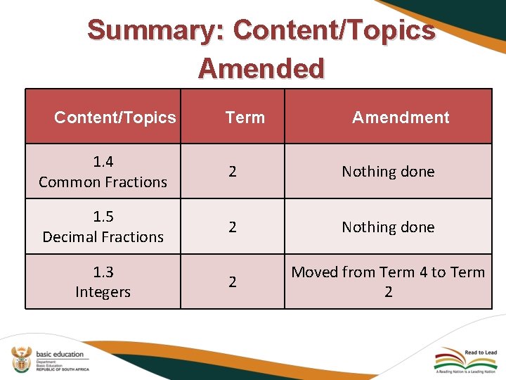 Summary: Content/Topics Amended Content/Topics Term Amendment 1. 4 Common Fractions 2 Nothing done 1.