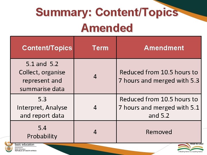 Summary: Content/Topics Amended Content/Topics 5. 1 and 5. 2 Collect, organise represent and summarise