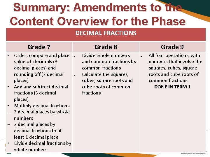 Summary: Amendments to the Content Overview for the Phase DECIMAL FRACTIONS Grade 7 •