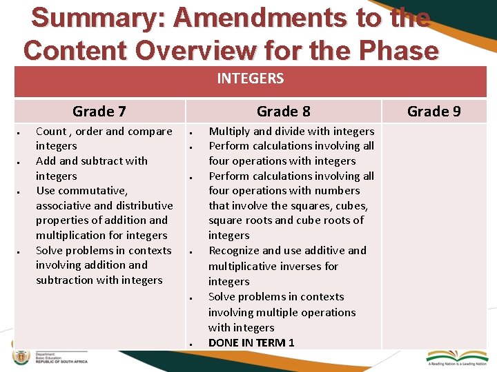 Summary: Amendments to the Content Overview for the Phase INTEGERS Grade 7 Count ,