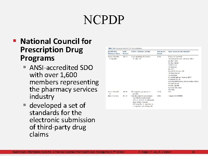NCPDP § National Council for Prescription Drug Programs § ANSI-accredited SDO with over 1,