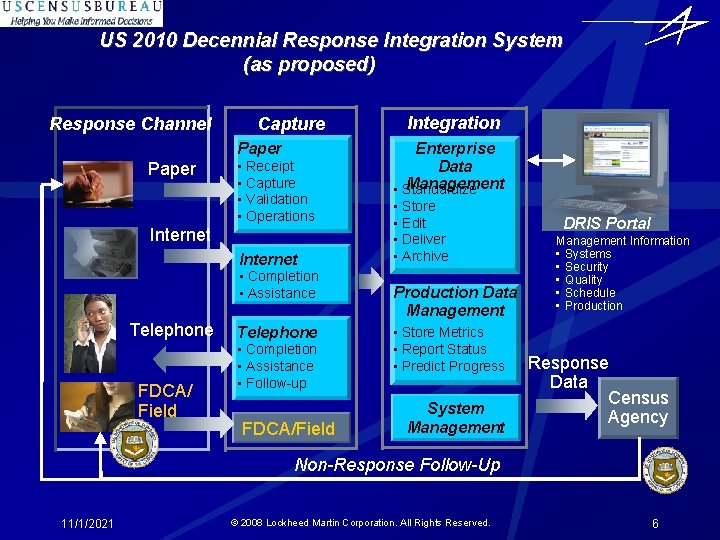 US 2010 Decennial Response Integration System (as proposed) Response Channel Capture Paper • Receipt