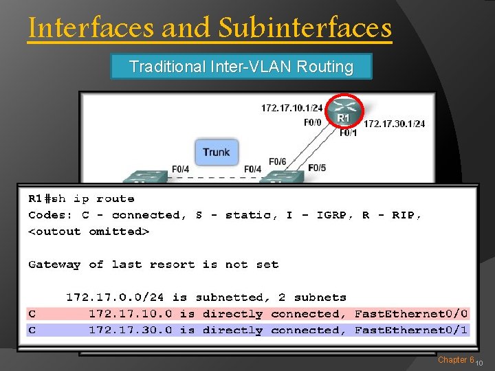 Interfaces and Subinterfaces Traditional Inter-VLAN Routing Chapter 6 10 