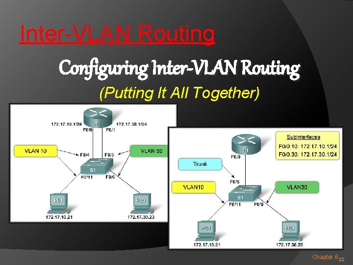 Inter-VLAN Routing Configuring Inter-VLAN Routing (Putting It All Together) Chapter 6 22 