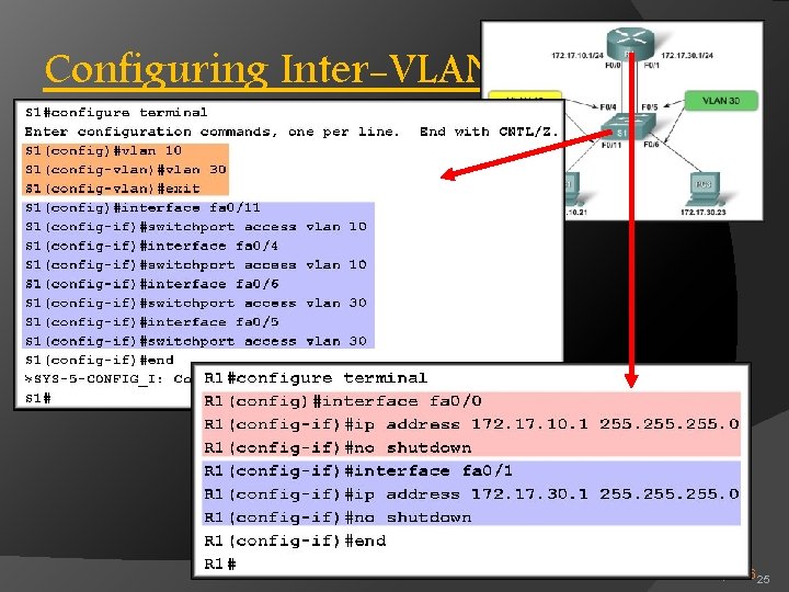 Configuring Inter-VLAN Routing Traditional Inter-VLAN Routing: Chapter 6 25 