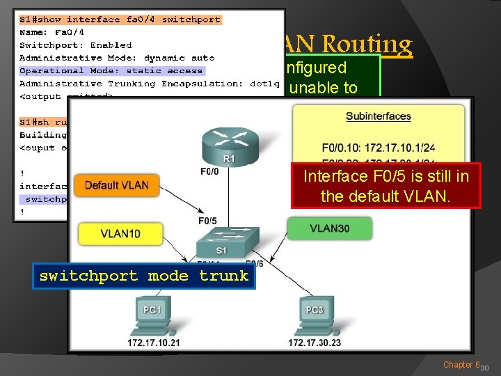 Configuring Inter-VLAN Routing Switch Each of the configured Configuration Issues: subinterfaces is unable to