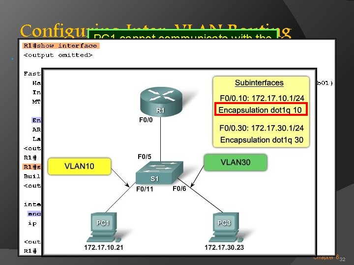 Configuring Inter-VLAN PC 1 cannot communicate. Routing with the Router router interface and the