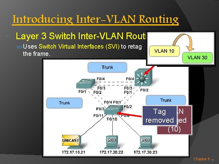 Introducing Inter-VLAN Routing Layer 3 Switch Inter-VLAN Routing: Uses Switch Virtual Interfaces (SVI) to