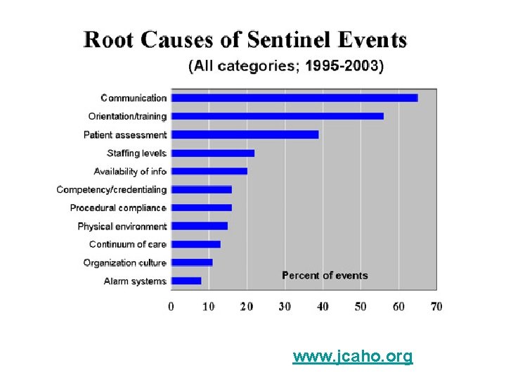 www. jcaho. org 