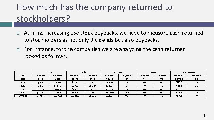 How much has the company returned to stockholders? As firms increasing use stock buybacks,