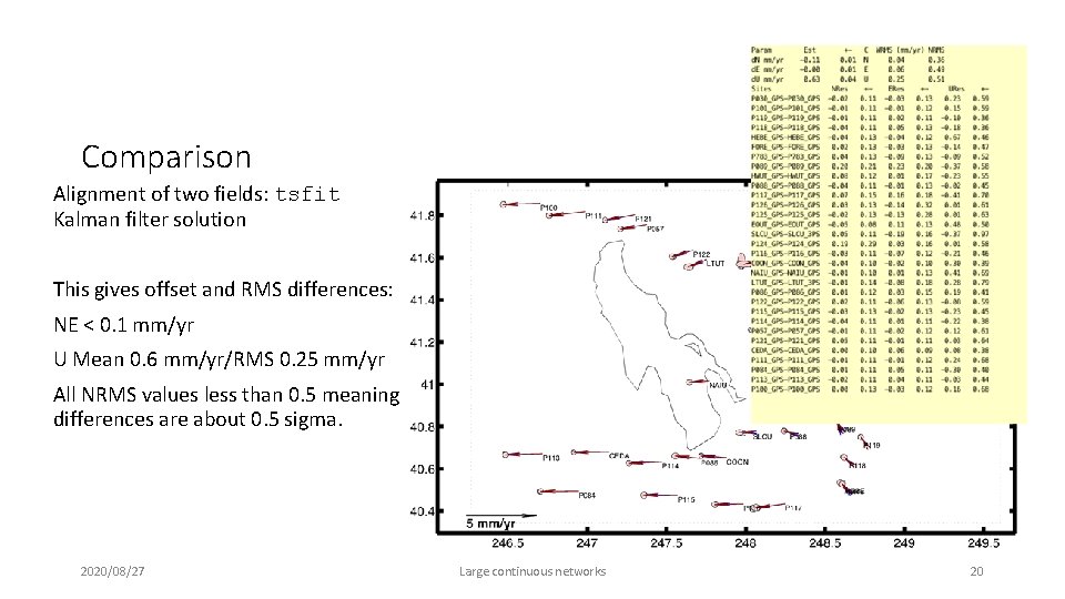 Comparison Alignment of two fields: tsfit Kalman filter solution This gives offset and RMS