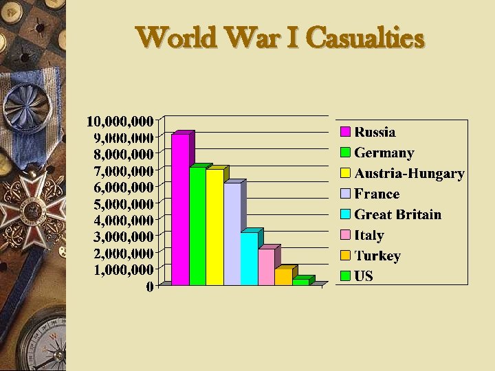 World War I Casualties 