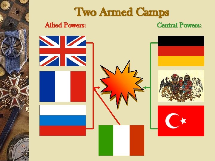 Two Armed Camps Allied Powers: Central Powers: 