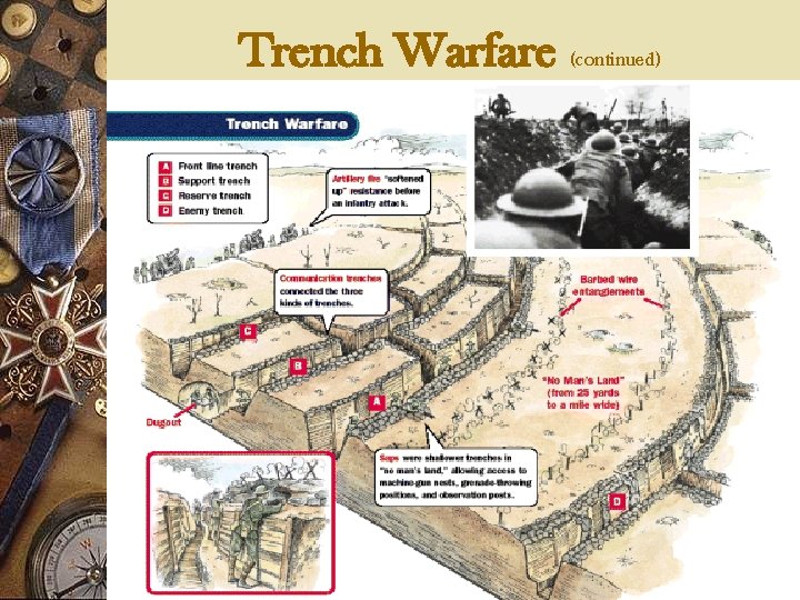 Trench Warfare (continued) 