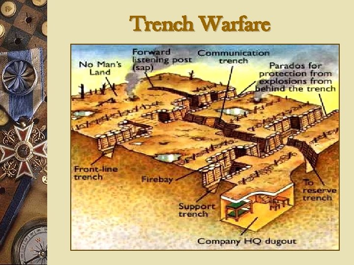 Trench Warfare 