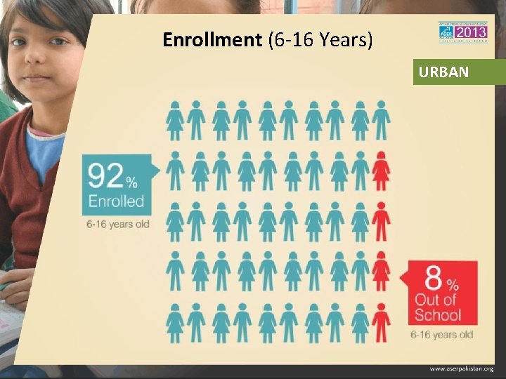 Enrollment (6 -16 Years) URBAN 